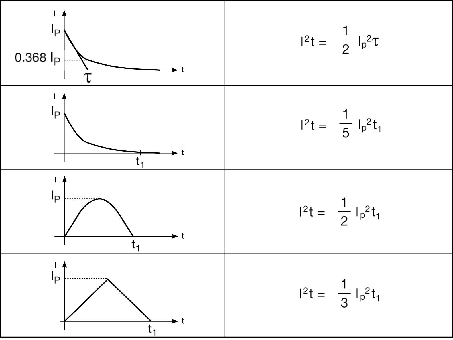 过流包管丝UL认证产品怎样选型？