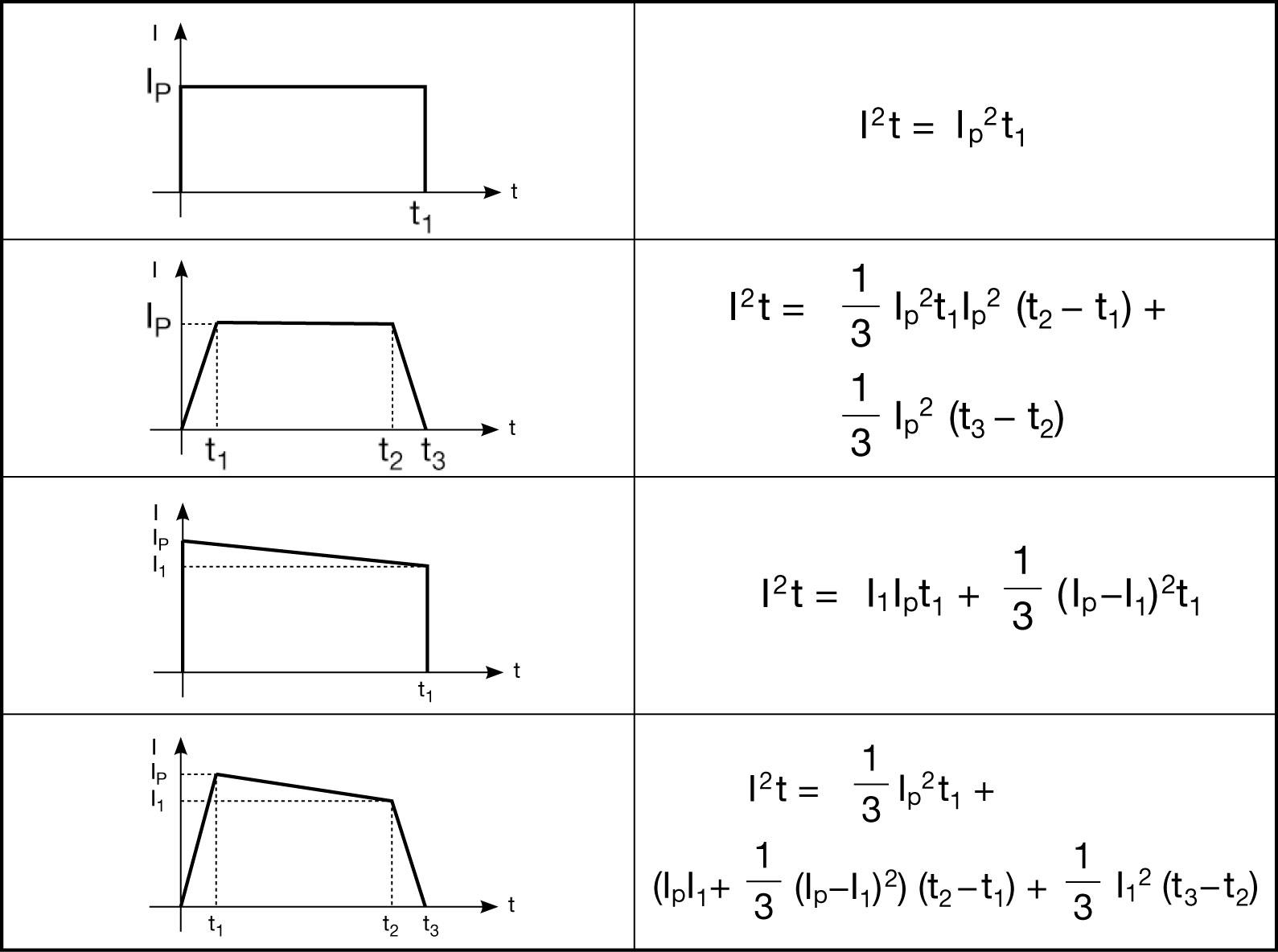 过流包管丝UL认证产品怎样选型？