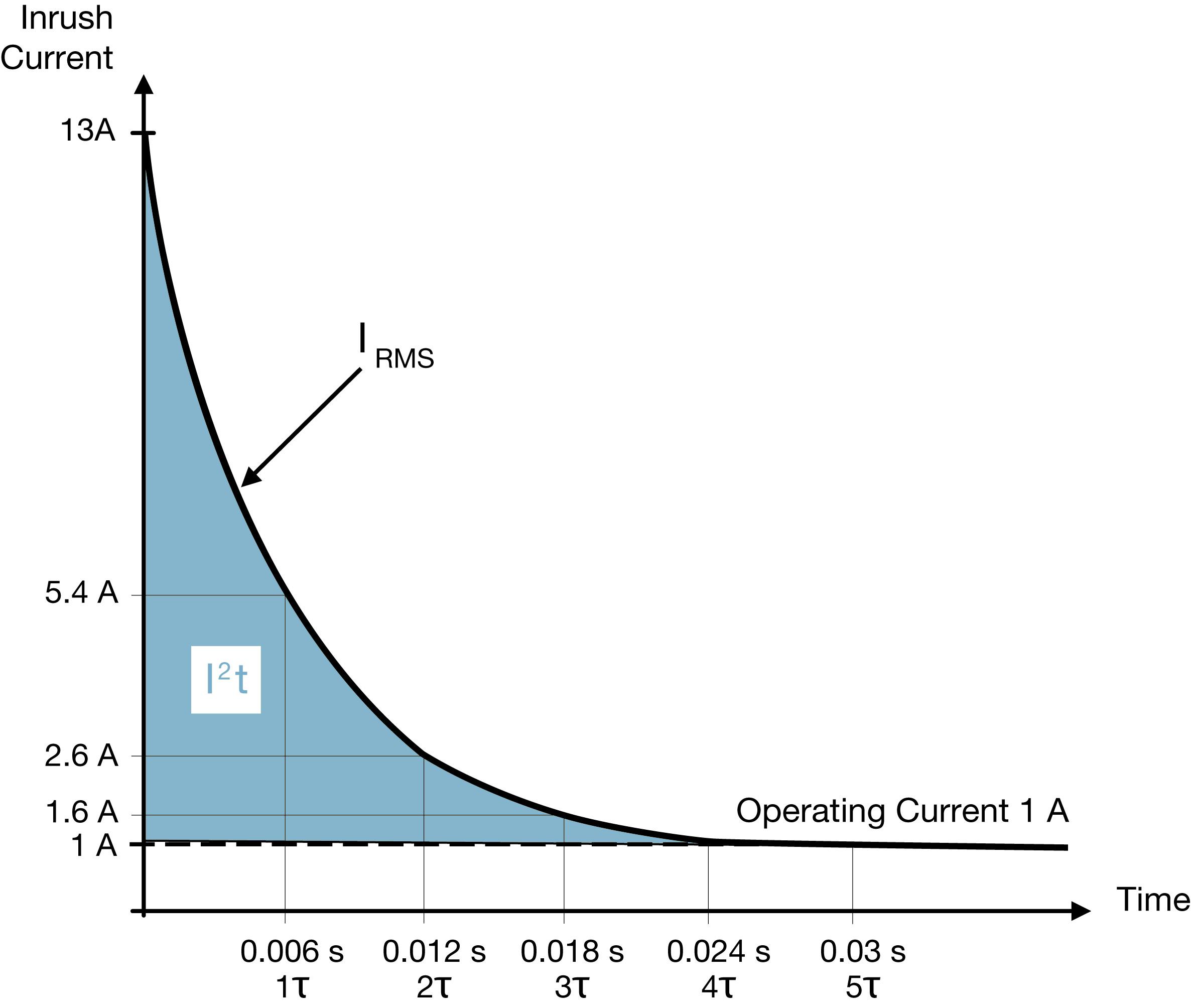 过流包管丝UL认证产品怎样选型？