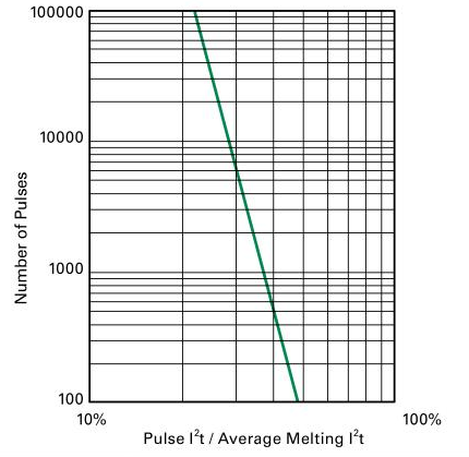 过流包管丝UL认证产品怎样选型？