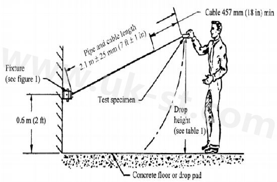 毗连器UL认证情形特征测试有哪些？