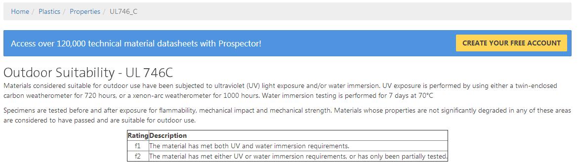 UL黄卡内里的f1是什么意思？