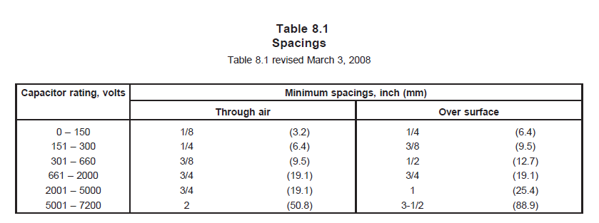 Terminals，端子间距离需要切合UL 810 Table 8.1的间距规范。