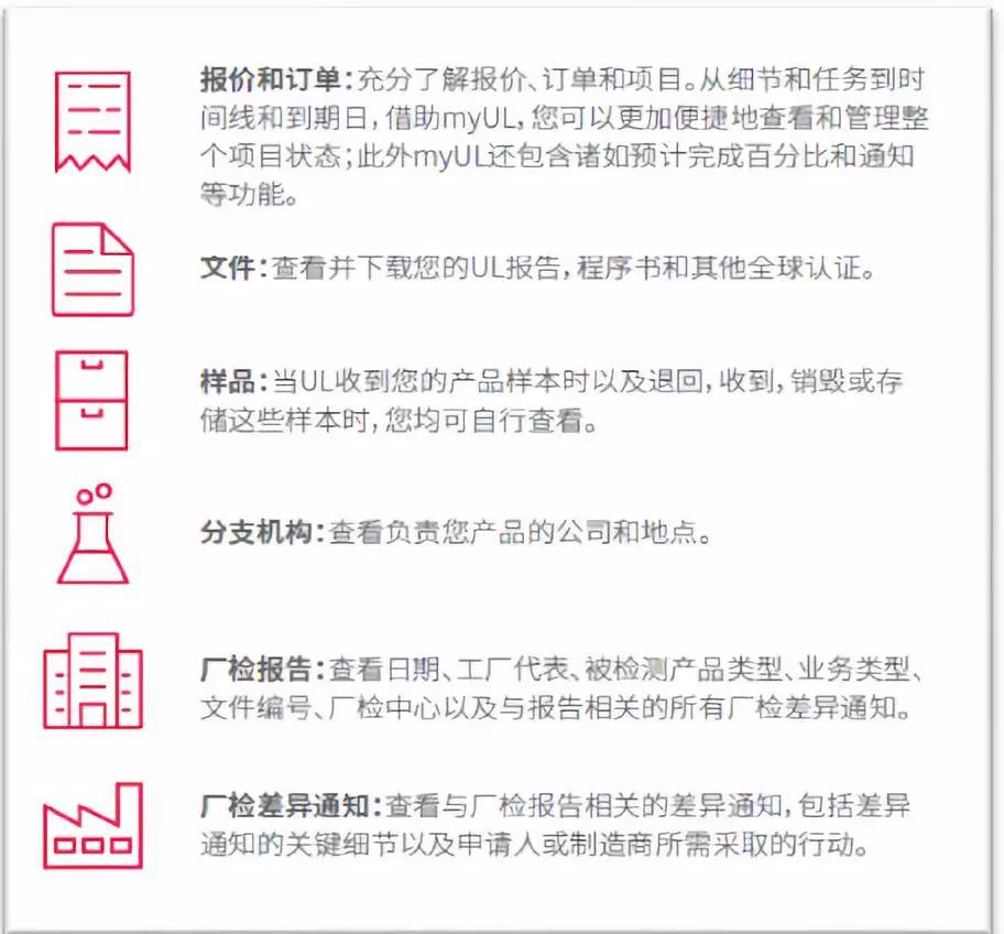 报价/订单、UL 报告/证书等文件、样品以及厂检报告和厂检差别通知。
