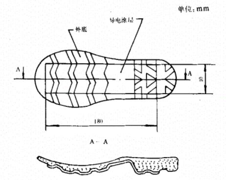 导电涂层的安排部位