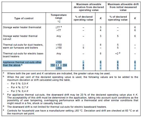 ；ば涂刂破鱑L认证制造误差和漂移测试