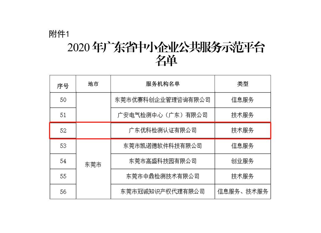 尊龙凯时人生就是搏再次被授予“广东省中小企业公共效劳树模平台”称呼