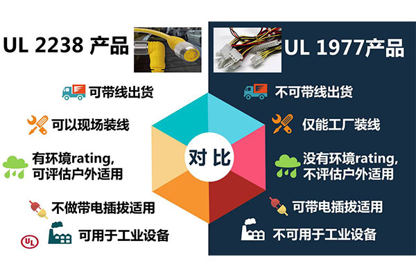 怎样区分 UL 2238 防水毗连器和 UL 1977 毗连器？