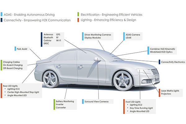 所有汽车级元件都需要AEC-Q200认证吗？