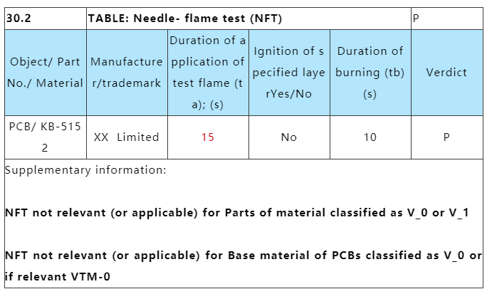 PCB线路板针焰是烧30s照旧15s？.png