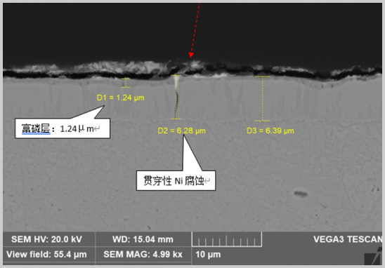 镀层侵蚀失效剖析-3.jpg